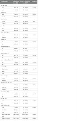 Influence of preoperative urine culture and bacterial species on urogenital sepsis after ureteral flexible lithotripsy in patients with upper urinary tract stones